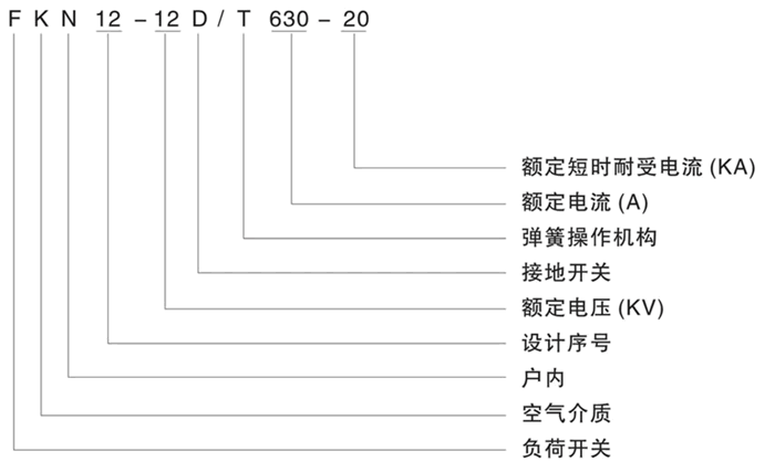 FKN12-12D型號(hào)說(shuō)明